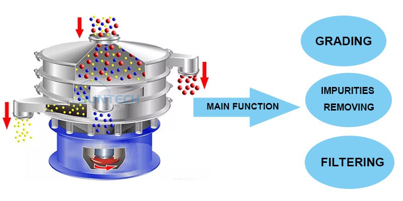 MAIN FUNCTION MAIN FUNCTION